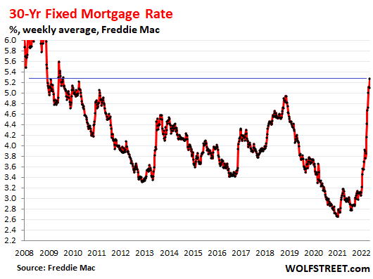 Maximizing Homeownership: Navigating USA Mortgage Rates